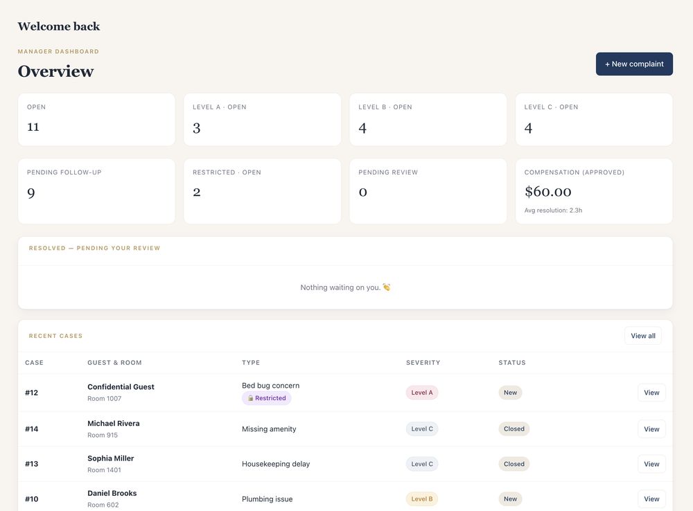 The MyHotelCare manager overview with open cases by severity, pending follow-up, restricted cases, cases pending review and approved compensation